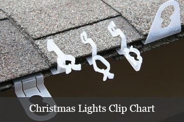 christmas light clips