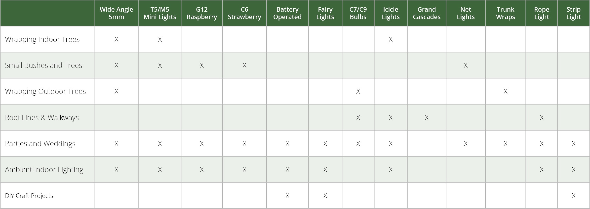 led-lights-best-uses.jpg